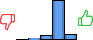 Répartition des avis<br><ul><li>1/5 : 0%</li><li>2/5 : 3%</li><li>3/5 : 8%</li><li>4/5 : 78%</li><li>5/5 : 10%</li></ul> Répartition des avis
