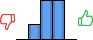 Répartition des avis<br><ul><li>1/5 : 0%</li><li>2/5 : 17%</li><li>3/5 : 42%</li><li>4/5 : 42%</li><li>5/5 : 0%</li></ul> Répartition des avis