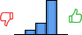 Répartition des avis<br><ul><li>1/5 : 0%</li><li>2/5 : 9%</li><li>3/5 : 23%</li><li>4/5 : 68%</li><li>5/5 : 0%</li></ul> Répartition des avis