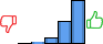 Répartition des avis<br><ul><li>1/5 : 0%</li><li>2/5 : 3%</li><li>3/5 : 8%</li><li>4/5 : 31%</li><li>5/5 : 59%</li></ul> Répartition des avis