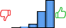 Répartition des avis