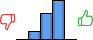 Répartition des avis<br><ul><li>1/5 : 0%</li><li>2/5 : 12%</li><li>3/5 : 35%</li><li>4/5 : 53%</li><li>5/5 : 0%</li></ul> Répartition des avis