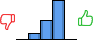 Répartition des avis<br><ul><li>1/5 : 0%</li><li>2/5 : 10%</li><li>3/5 : 30%</li><li>4/5 : 60%</li><li>5/5 : 0%</li></ul> Répartition des avis