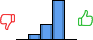 Répartition des avis<br><ul><li>1/5 : 0%</li><li>2/5 : 9%</li><li>3/5 : 26%</li><li>4/5 : 65%</li><li>5/5 : 0%</li></ul> Répartition des avis
