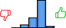 Répartition des avis<br><ul><li>1/5 : 0%</li><li>2/5 : 8%</li><li>3/5 : 23%</li><li>4/5 : 65%</li><li>5/5 : 4%</li></ul> Répartition des avis