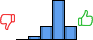 Répartition des avis<br><ul><li>1/5 : 0%</li><li>2/5 : 5%</li><li>3/5 : 19%</li><li>4/5 : 57%</li><li>5/5 : 19%</li></ul> Répartition des avis
