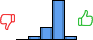 Répartition des avis<br><ul><li>1/5 : 0%</li><li>2/5 : 6%</li><li>3/5 : 21%</li><li>4/5 : 67%</li><li>5/5 : 6%</li></ul> Répartition des avis