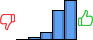 Répartition des avis<br><ul><li>1/5 : 0%</li><li>2/5 : 3%</li><li>3/5 : 10%</li><li>4/5 : 38%</li><li>5/5 : 50%</li></ul> Répartition des avis