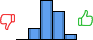Répartition des avis<br><ul><li>1/5 : 0%</li><li>2/5 : 13%</li><li>3/5 : 47%</li><li>4/5 : 33%</li><li>5/5 : 7%</li></ul> Répartition des avis