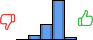 Répartition des avis<br><ul><li>1/5 : 0%</li><li>2/5 : 7%</li><li>3/5 : 25%</li><li>4/5 : 64%</li><li>5/5 : 4%</li></ul> Répartition des avis