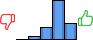 Répartition des avis<br><ul><li>1/5 : 0%</li><li>2/5 : 4%</li><li>3/5 : 17%</li><li>4/5 : 55%</li><li>5/5 : 23%</li></ul> Répartition des avis