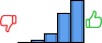 Répartition des avis<br><ul><li>1/5 : 0%</li><li>2/5 : 3%</li><li>3/5 : 11%</li><li>4/5 : 36%</li><li>5/5 : 51%</li></ul> Répartition des avis