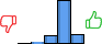 Répartition des avis<br><ul><li>1/5 : 0%</li><li>2/5 : 3%</li><li>3/5 : 13%</li><li>4/5 : 70%</li><li>5/5 : 14%</li></ul> Répartition des avis