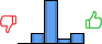 Répartition des avis<br><ul><li>1/5 : 0%</li><li>2/5 : 15%</li><li>3/5 : 62%</li><li>4/5 : 8%</li><li>5/5 : 15%</li></ul> Répartition des avis