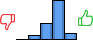 Répartition des avis<br><ul><li>1/5 : 0%</li><li>2/5 : 6%</li><li>3/5 : 25%</li><li>4/5 : 59%</li><li>5/5 : 9%</li></ul> Répartition des avis