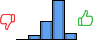 Répartition des avis<br><ul><li>1/5 : 0%</li><li>2/5 : 6%</li><li>3/5 : 27%</li><li>4/5 : 58%</li><li>5/5 : 9%</li></ul> Répartition des avis
