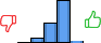Répartition des avis<br><ul><li>1/5 : 0%</li><li>2/5 : 7%</li><li>3/5 : 30%</li><li>4/5 : 63%</li><li>5/5 : 1%</li></ul> Répartition des avis