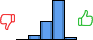 Répartition des avis<br><ul><li>1/5 : 0%</li><li>2/5 : 6%</li><li>3/5 : 29%</li><li>4/5 : 61%</li><li>5/5 : 4%</li></ul> Répartition des avis