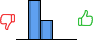 Répartition des avis<br><ul><li>1/5 : 0%</li><li>2/5 : 67%</li><li>3/5 : 33%</li><li>4/5 : 0%</li><li>5/5 : 0%</li></ul> Répartition des avis