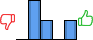 Répartition des avis<br><ul><li>1/5 : 0%</li><li>2/5 : 50%</li><li>3/5 : 25%</li><li>4/5 : 0%</li><li>5/5 : 25%</li></ul> Répartition des avis