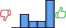 Répartition des avis<br><ul><li>1/5 : 0%</li><li>2/5 : 25%</li><li>3/5 : 13%</li><li>4/5 : 13%</li><li>5/5 : 50%</li></ul> Répartition des avis