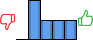 Répartition des avis<br><ul><li>1/5 : 0%</li><li>2/5 : 40%</li><li>3/5 : 20%</li><li>4/5 : 20%</li><li>5/5 : 20%</li></ul> Répartition des avis