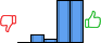 Répartition des avis<br><ul><li>1/5 : 0%</li><li>2/5 : 8%</li><li>3/5 : 4%</li><li>4/5 : 44%</li><li>5/5 : 44%</li></ul> Répartition des avis