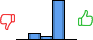 Répartition des avis<br><ul><li>1/5 : 0%</li><li>2/5 : 13%</li><li>3/5 : 6%</li><li>4/5 : 81%</li><li>5/5 : 0%</li></ul> Répartition des avis