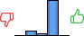 Répartition des avis<br><ul><li>1/5 : 0%</li><li>2/5 : 12%</li><li>3/5 : 6%</li><li>4/5 : 82%</li><li>5/5 : 0%</li></ul> Répartition des avis