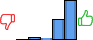Répartition des avis<br><ul><li>1/5 : 0%</li><li>2/5 : 5%</li><li>3/5 : 2%</li><li>4/5 : 32%</li><li>5/5 : 61%</li></ul> Répartition des avis