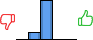 Répartition des avis<br><ul><li>1/5 : 0%</li><li>2/5 : 17%</li><li>3/5 : 83%</li><li>4/5 : 0%</li><li>5/5 : 0%</li></ul> Répartition des avis