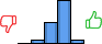 Répartition des avis<br><ul><li>1/5 : 0%</li><li>2/5 : 6%</li><li>3/5 : 29%</li><li>4/5 : 59%</li><li>5/5 : 6%</li></ul> Répartition des avis