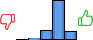 Répartition des avis<br><ul><li>1/5 : 0%</li><li>2/5 : 3%</li><li>3/5 : 15%</li><li>4/5 : 68%</li><li>5/5 : 14%</li></ul> Répartition des avis
