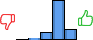 Répartition des avis