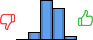 Répartition des avis<br><ul><li>1/5 : 0%</li><li>2/5 : 10%</li><li>3/5 : 48%</li><li>4/5 : 38%</li><li>5/5 : 5%</li></ul> Répartition des avis
