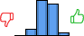 Répartition des avis<br><ul><li>1/5 : 0%</li><li>2/5 : 9%</li><li>3/5 : 45%</li><li>4/5 : 41%</li><li>5/5 : 5%</li></ul> Répartition des avis