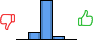 Répartition des avis<br><ul><li>1/5 : 0%</li><li>2/5 : 15%</li><li>3/5 : 77%</li><li>4/5 : 8%</li><li>5/5 : 0%</li></ul> Répartition des avis