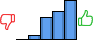 Répartition des avis<br><ul><li>1/5 : 0%</li><li>2/5 : 5%</li><li>3/5 : 23%</li><li>4/5 : 30%</li><li>5/5 : 42%</li></ul> Répartition des avis