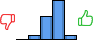 Répartition des avis<br><ul><li>1/5 : 0%</li><li>2/5 : 6%</li><li>3/5 : 32%</li><li>4/5 : 55%</li><li>5/5 : 6%</li></ul> Répartition des avis