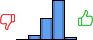 Répartition des avis<br><ul><li>1/5 : 0%</li><li>2/5 : 6%</li><li>3/5 : 31%</li><li>4/5 : 59%</li><li>5/5 : 4%</li></ul> Répartition des avis