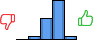 Répartition des avis<br><ul><li>1/5 : 0%</li><li>2/5 : 6%</li><li>3/5 : 31%</li><li>4/5 : 57%</li><li>5/5 : 6%</li></ul> Répartition des avis