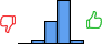 Répartition des avis<br><ul><li>1/5 : 0%</li><li>2/5 : 6%</li><li>3/5 : 31%</li><li>4/5 : 58%</li><li>5/5 : 6%</li></ul> Répartition des avis