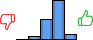 Répartition des avis<br><ul><li>1/5 : 0%</li><li>2/5 : 5%</li><li>3/5 : 30%</li><li>4/5 : 57%</li><li>5/5 : 8%</li></ul> Répartition des avis