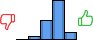 Répartition des avis<br><ul><li>1/5 : 0%</li><li>2/5 : 5%</li><li>3/5 : 28%</li><li>4/5 : 56%</li><li>5/5 : 10%</li></ul> Répartition des avis