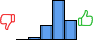 Répartition des avis<br><ul><li>1/5 : 0%</li><li>2/5 : 3%</li><li>3/5 : 19%</li><li>4/5 : 52%</li><li>5/5 : 26%</li></ul> Répartition des avis