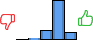 Répartition des avis<br><ul><li>1/5 : 0%</li><li>2/5 : 3%</li><li>3/5 : 16%</li><li>4/5 : 68%</li><li>5/5 : 13%</li></ul> Répartition des avis