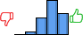 Répartition des avis<br><ul><li>1/5 : 0%</li><li>2/5 : 4%</li><li>3/5 : 23%</li><li>4/5 : 45%</li><li>5/5 : 28%</li></ul> Répartition des avis