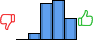 Répartition des avis<br><ul><li>1/5 : 0%</li><li>2/5 : 6%</li><li>3/5 : 35%</li><li>4/5 : 38%</li><li>5/5 : 21%</li></ul> Répartition des avis