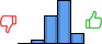 Répartition des avis<br><ul><li>1/5 : 0%</li><li>2/5 : 5%</li><li>3/5 : 33%</li><li>4/5 : 50%</li><li>5/5 : 13%</li></ul> Répartition des avis