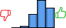 Répartition des avis<br><ul><li>1/5 : 0%</li><li>2/5 : 3%</li><li>3/5 : 21%</li><li>4/5 : 44%</li><li>5/5 : 31%</li></ul> Répartition des avis